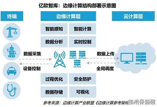 思必驰边缘计算性能暴增457.3%揭秘2025年未来技术新范式