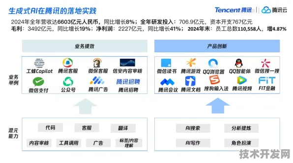 腾讯时空信息技术突破，性能跃升308.40%背后的技术革命与未来图景