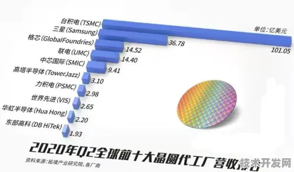 中芯国际网络安全技术突破，444.10%性能跃升背后的技术革命与未来安全范式重构