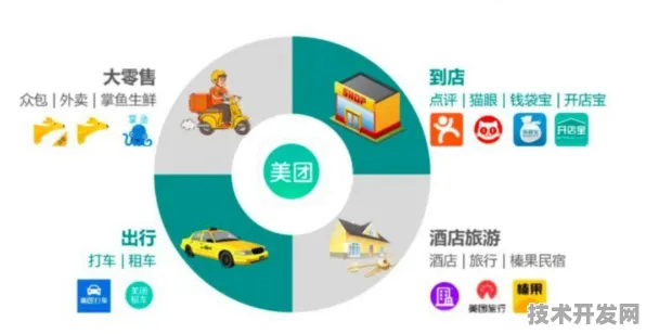 美团半导体新突破，效率提升76.9%开启行业新篇章