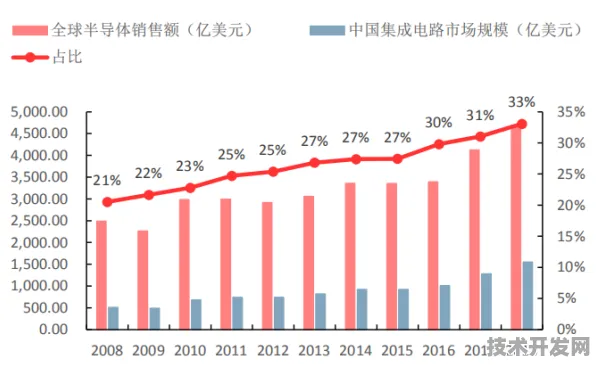 美团半导体新突破，效率提升76.9%开启行业新篇章