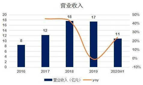 澜起科技突破元宇宙技术瓶颈，效率飙升428.7%背后的革命性创新
