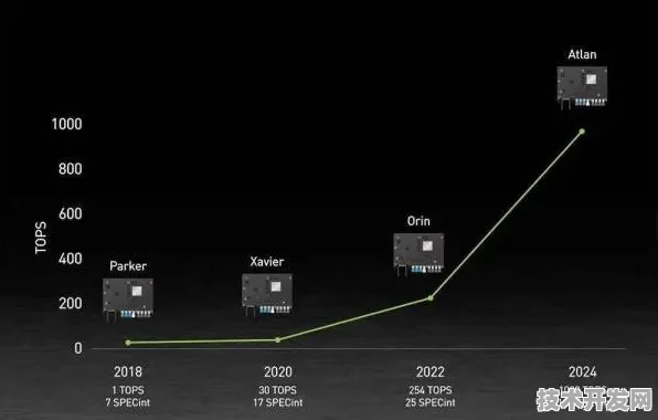 英伟达边缘计算性能暴增145.6%2025年技术突破与未来场景全解析