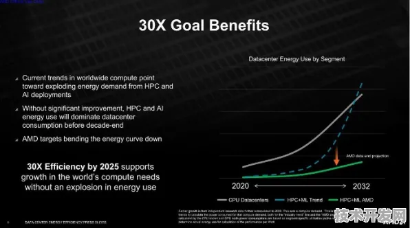依图科技与能源存储巨头联手，AI驱动下的2025新型能源体系技术突破与未来十年预测