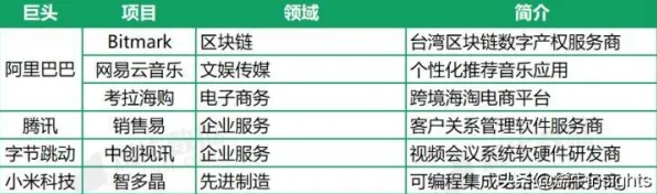 拼多多区块链技术主导国际标准制定，2025全球电商技术新范式解析