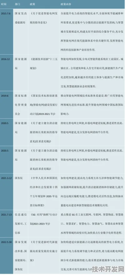 中芯国际技术商业化新突破与智能电网发电成本骤降，2025 2030年技术趋势深度解析