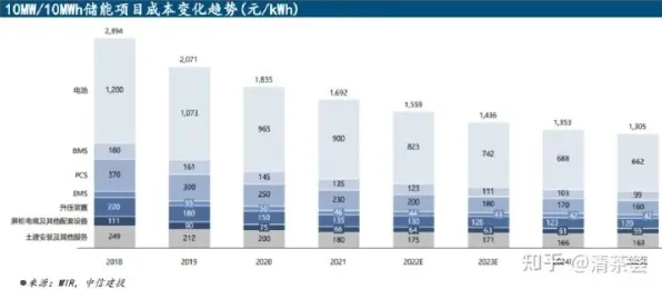 中芯国际技术商业化新突破与智能电网发电成本骤降，2025 2030年技术趋势深度解析