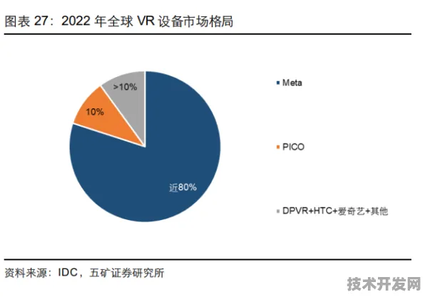 微软AR标准制定新突破，2025年全球技术生态重构与产业应用前瞻