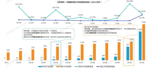 云知声技术规模化应用，脑机接口成本降低的破局之道