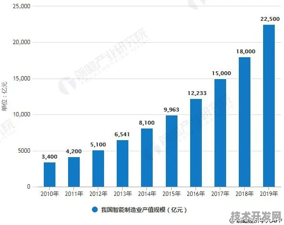 Meta AI国际标准制定突破，中国智能制造如何主导全球技术话语权？