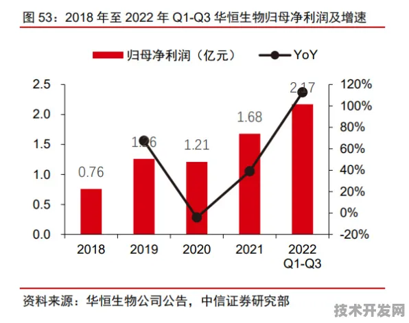 腾讯合成生物学突破，效率跃升280.1%开启生物制造新纪元