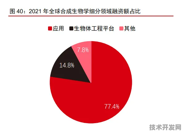 腾讯合成生物学突破，效率跃升280.1%开启生物制造新纪元