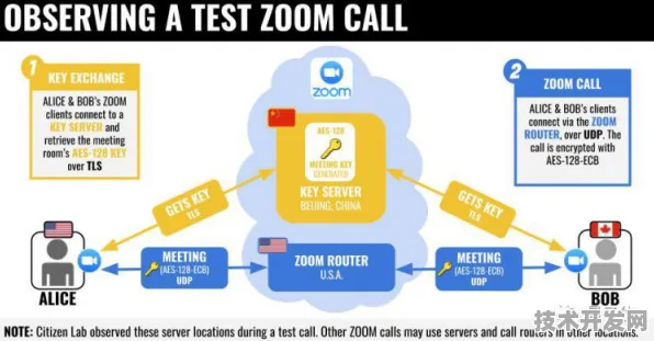 Zoom创始人Eric Yuan复盘二次创业：在TechCrunch Disrupt 2025上的关键洞察