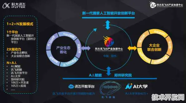 科大讯飞新一代机器人技术效率飙升243.3%未来人机协作将迎来哪些变革？