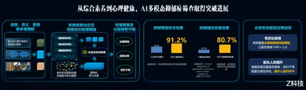 科大讯飞新一代机器人技术效率飙升243.3%未来人机协作将迎来哪些变革？
