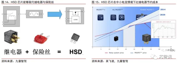 特斯拉技术规模化应用，成本降低半导体领域的变革之路