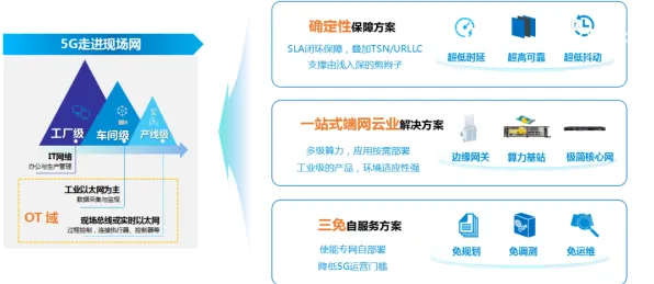 中兴携手工业互联网，开启461.0产业化新纪元