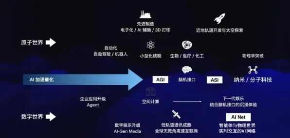 Meta AI突破时空信息处理，90.3%效率跃升背后的技术革命与未来图景