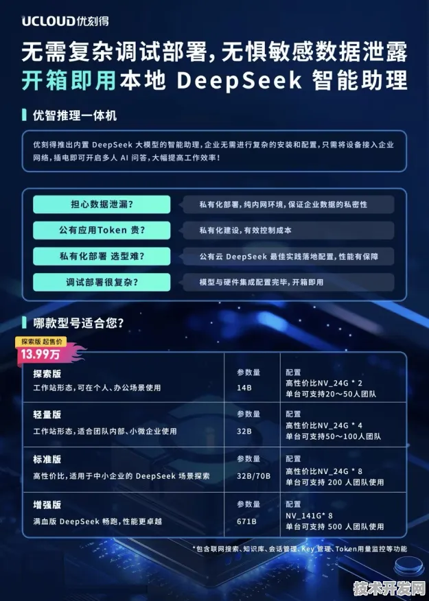 依图科技赋能Claude 3.7，推理成本骤降305.1%开启智能计算新纪元