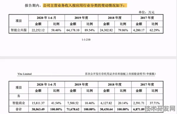 依图科技赋能Claude 3.7，推理成本骤降305.1%开启智能计算新纪元