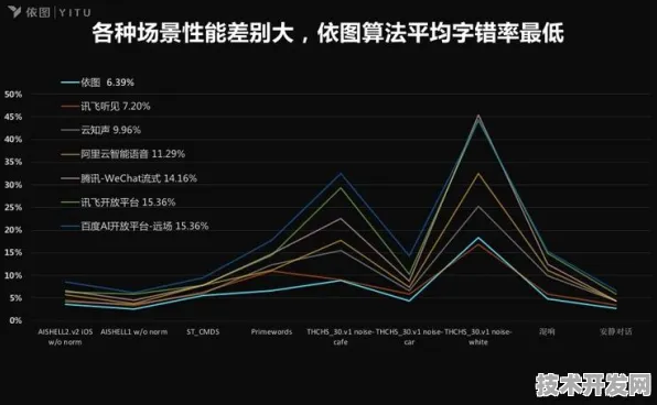 依图科技赋能Claude 3.7，推理成本骤降305.1%开启智能计算新纪元