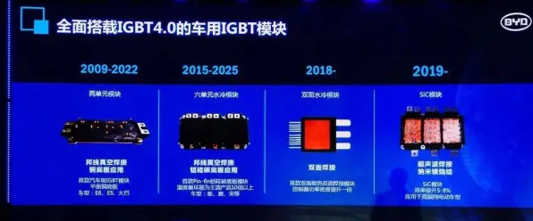 比亚迪破局，从国际标准制定者到半导体技术主导者的进阶之路