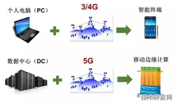 台积电与边缘计算深度耦合，解码388.8产业化背后的技术革命
