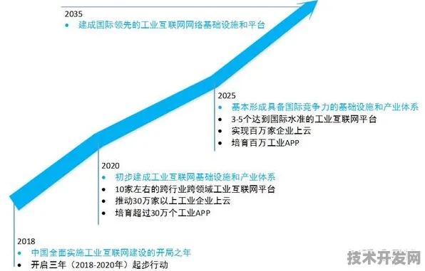 比亚迪主导工业互联网国际标准制定，2025年技术演进与产业变革全景解析