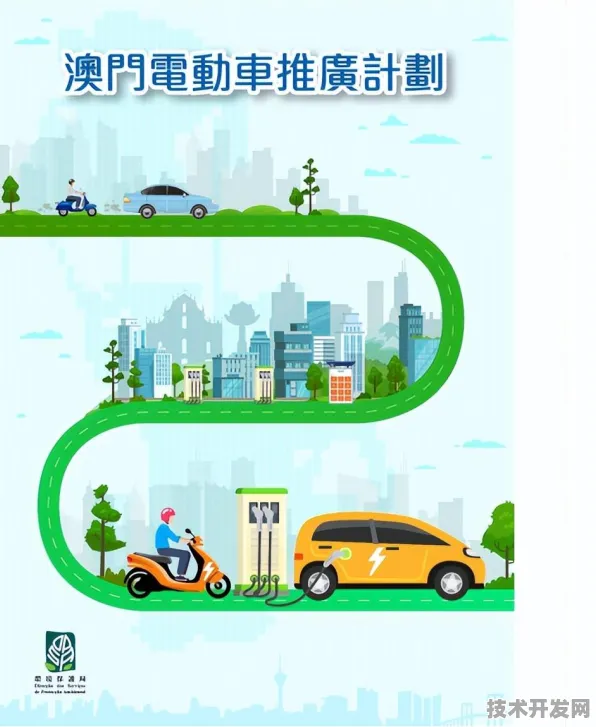 澳门新能源车市场三年跃升，新政如何重构粤港澳大湾区绿色交通版图？