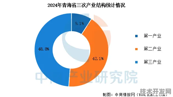 青海智能制造产值突破7167亿大关，2025年数据背后的产业升级密码