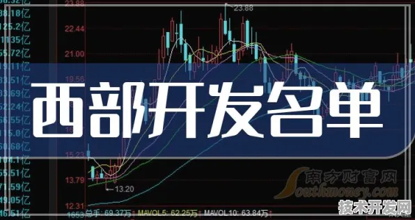 倒计时两年！甘肃27个量子项目将重塑西部科技版图，2025年量子算力突破3000Qubits背后的硬核布局