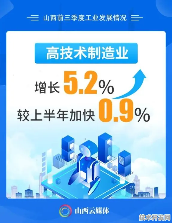 6676亿背后的山西智造，从数据看未来五年产业变革