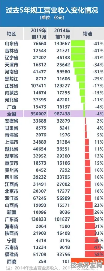 6676亿背后的山西智造，从数据看未来五年产业变革