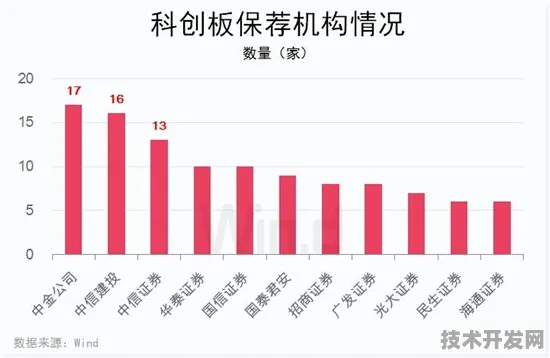 倒计时三年，黄石生物制造投资增长10.9%背后的产业革命与未来图景
