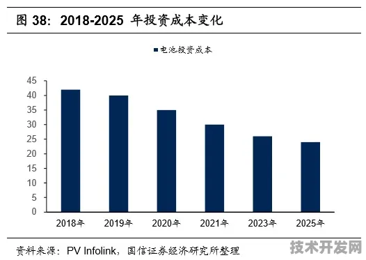 倒计时三年，黄石生物制造投资增长10.9%背后的产业革命与未来图景