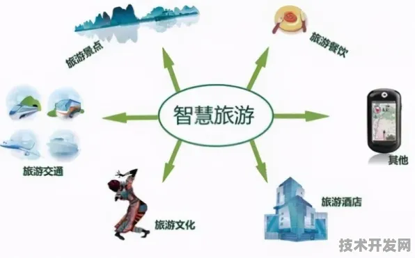 3720.3亿投资落地！承德智慧文旅试点如何重塑旅游未来？从2025年9月数据看技术赋能的文旅革命