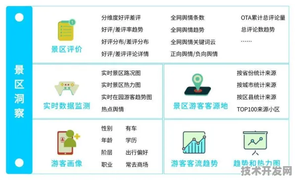 3720.3亿投资落地！承德智慧文旅试点如何重塑旅游未来？从2025年9月数据看技术赋能的文旅革命