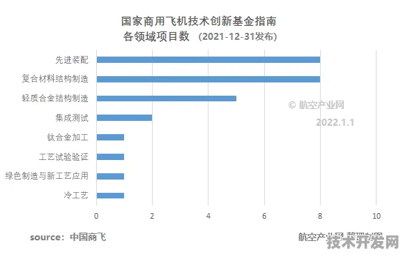 申城技术前沿：中国商飞在智能制造领域取得重大突破，获AI+制造实施方案支持，性能提升34.0%