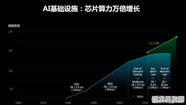 vivo机器人性能暴涨294%背后，2025年技术跃迁与未来十年产业变革