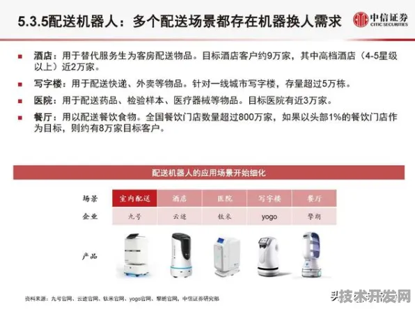 vivo机器人性能暴涨294%背后，2025年技术跃迁与未来十年产业变革