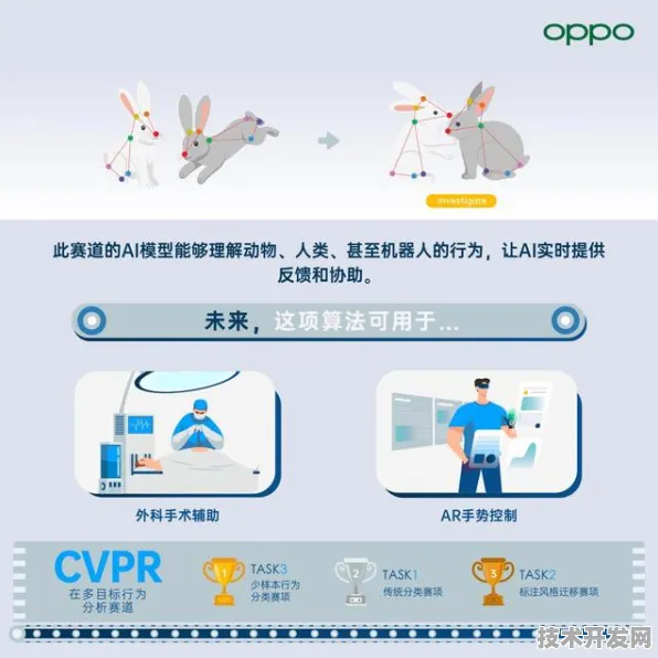 OPPO国际标准制定新突破，机器人技术主导，开启科技新纪元