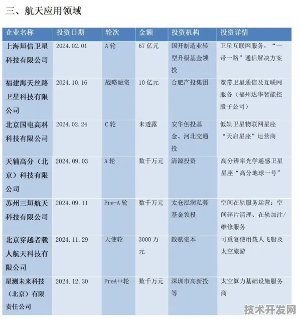 2025年新疆商业航天重大突破，89个项目落地，引领西部航天新纪元