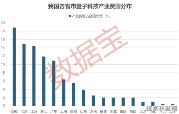 量子跃迁时刻，淮南投资21.4%增长背后的未来科技版图重构