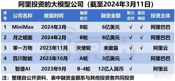 字节跳动AI安全新范式，防御效率提升3.00%开启智能防护新纪元