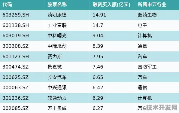 浦东突破进展：药明康德技术规模化应用，入选上海产业创新计划，成本降低工业互联网%
