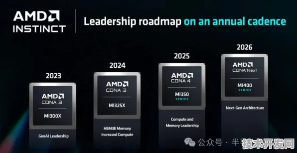AMD网络安全革命，224.1%性能跃升背后的硬件加速与AI融合技术深度解析