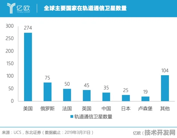 小米低轨卫星载荷突破38.8%揭秘2025年太空互联网的中国方案新引擎