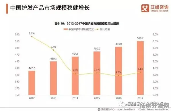 广西183个新型消费项目落地背后，2025年数字经济或将撑起全区GDP半壁江山