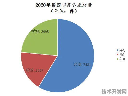 广西183个新型消费项目落地背后，2025年数字经济或将撑起全区GDP半壁江山