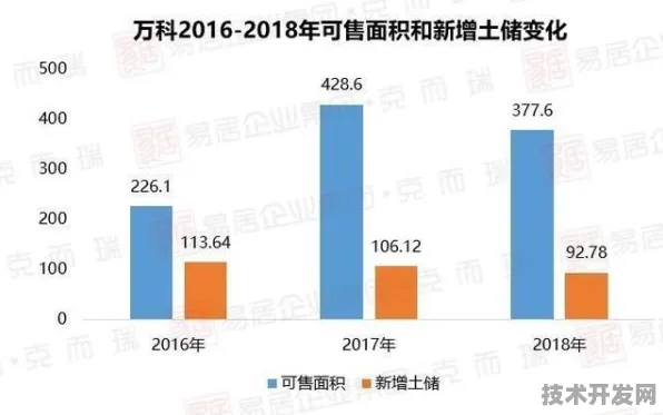 滴滴国际标准新突破，三维异构集成芯片主导下的技术革新与未来展望